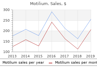 buy motilium once a day