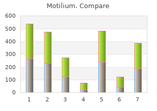 buy motilium 10 mg