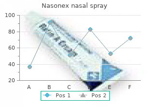 purchase nasonex nasal spray cheap