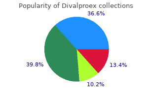 divalproex 250mg without prescription