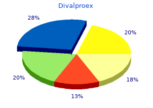 cheap divalproex 250 mg mastercard