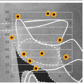 Ocular convergence spasm