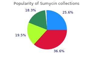 order on line sumycin