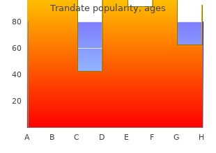 purchase generic trandate