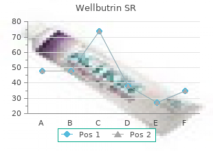 wellbutrin sr 150 mg overnight delivery