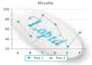 cheap mircette 15 mcg line