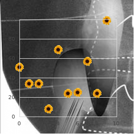 Hereditary sensory and autonomic neuropathy 3