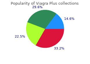 viagra plus 400 mg