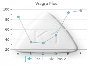 discount viagra plus 400mg mastercard