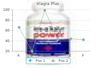 purchase generic viagra plus