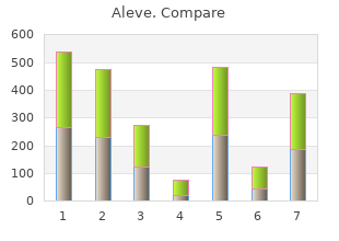 500 mg aleve sale