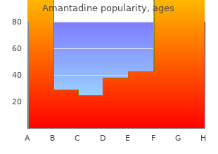 purchase amantadine 100mg overnight delivery