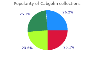 generic 0.5 mg cabgolin amex