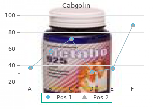 generic 0.5mg cabgolin with mastercard