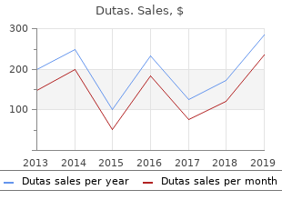 buy dutas 0.5 mg low price