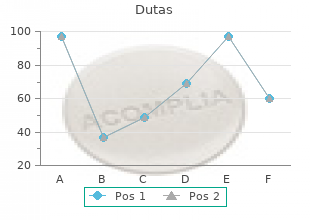 buy dutas line