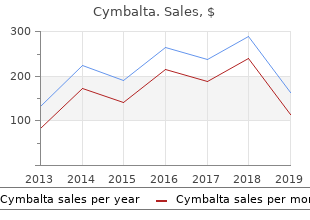 order cymbalta with paypal