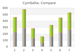 generic 20 mg cymbalta with mastercard