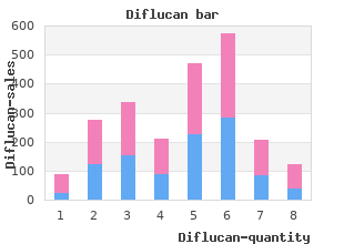 purchase diflucan with paypal