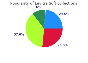 buy genuine levitra soft