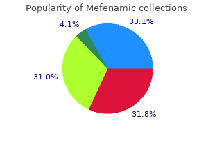 order mefenamic 250mg on line