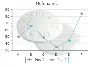 purchase mefenamic 500mg without a prescription