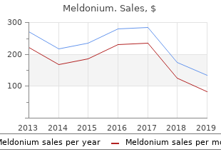 buy meldonium now