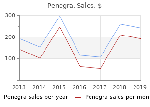 buy penegra master card