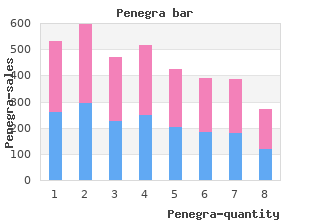 purchase cheap penegra on line