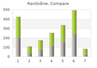 order ranitidine paypal