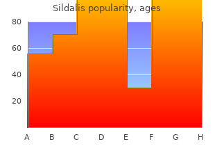 order sildalis uk