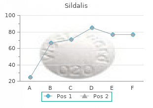 order generic sildalis on-line