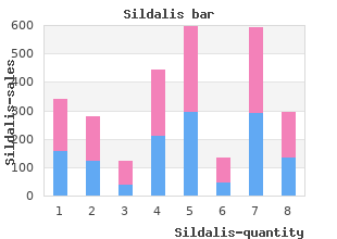 cheap sildalis 120 mg amex