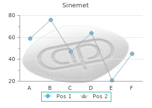 discount sinemet 110 mg online