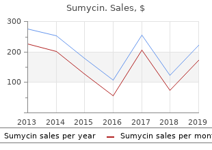 sumycin 500 mg free shipping