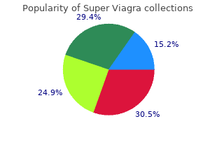 best 160 mg super viagra