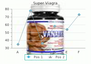 discount 160mg super viagra