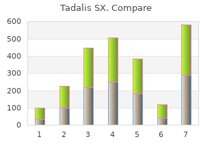 purchase tadalis sx without a prescription