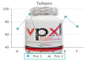 generic tadapox 80mg without a prescription