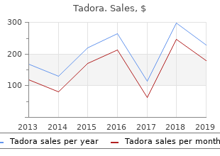 quality tadora 20mg