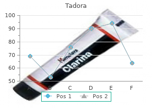 cheap 20mg tadora with visa