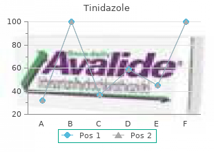 purchase 500 mg tinidazole visa