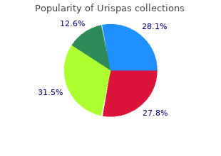 discount 200 mg urispas mastercard