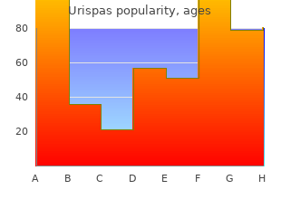 purchase urispas 200 mg free shipping