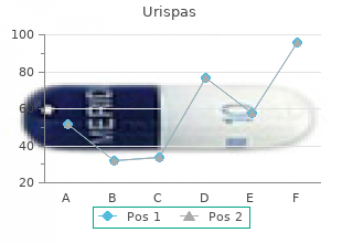 cheap 200mg urispas