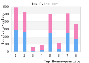 buy cheapest top avana