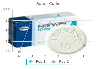 buy super cialis 80mg lowest price