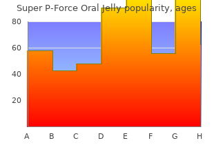 cheap 160 mg super p-force oral jelly fast delivery