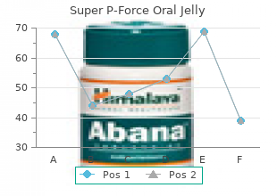 discount 160mg super p-force oral jelly amex