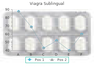 purchase viagra sublingual 100 mg without a prescription